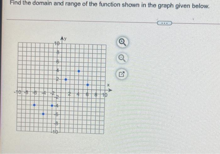 Solved Find the domain and range of the function shown in | Chegg.com