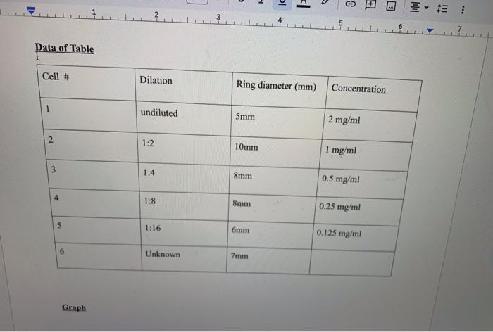 Solved Data of Table Graph | Chegg.com
