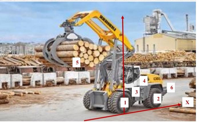 Solved Log Handler Weight(lb) (1) Each front wheel Ass'y (2) | Chegg.com
