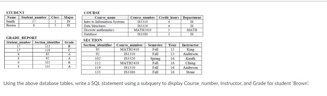 Solved COURSEGRADE REPORTSECTIONUsing the above database | Chegg.com