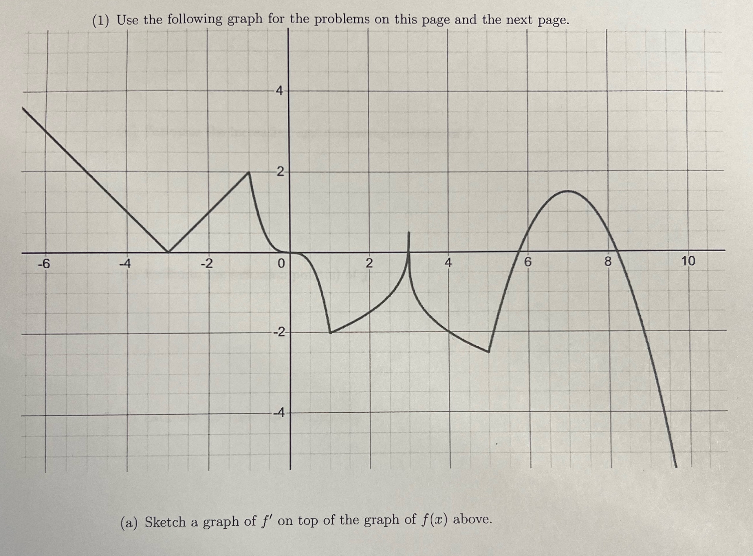Solved (1) ﻿Use the following graph for the problems on this | Chegg.com