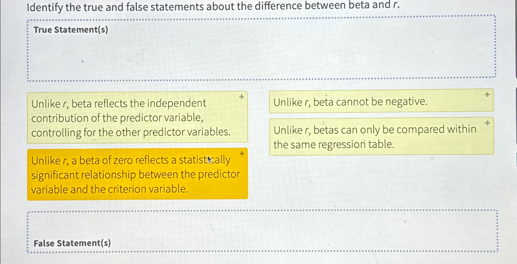 Solved Identify the true and false statements about the | Chegg.com
