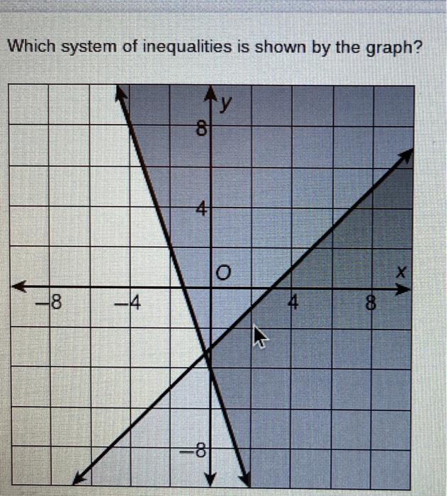 Solved Which system of inequalities is shown by the graph? у 