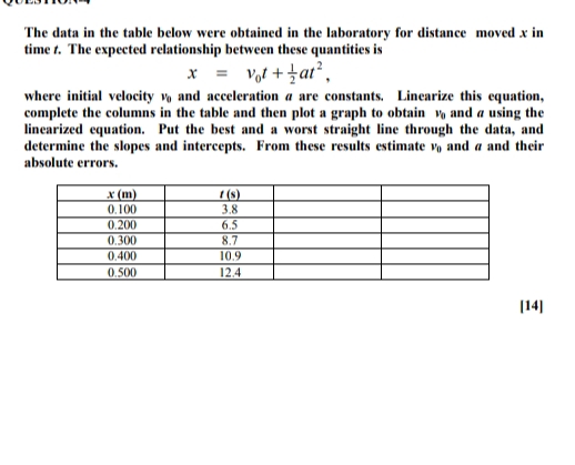 Solved The data in the table below were obtained in the | Chegg.com