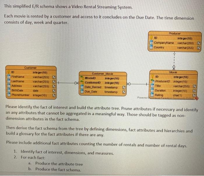 Solved Please answer the question using DFM (Dimensional | Chegg.com