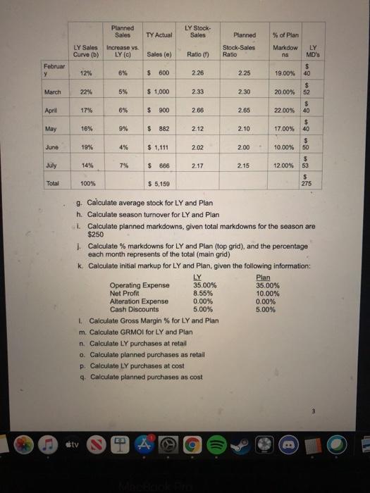 Planned Sales LY Stock- Sales TY Actual % of Plan LY | Chegg.com