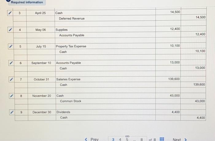 Solved I need the income statment, balance sheet, and the | Chegg.com