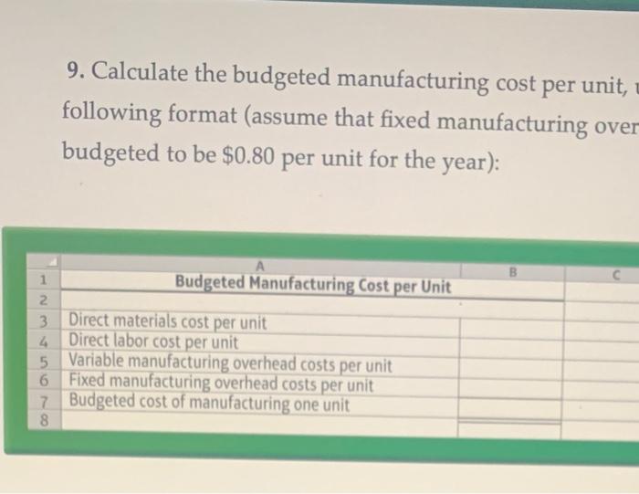 Solved Martin Manufacturing Is Preparing Its Master Budget Chegg