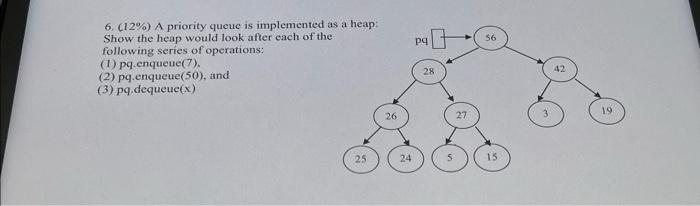 Solved 6. (12%) A priority queuc is implemented as Show the | Chegg.com