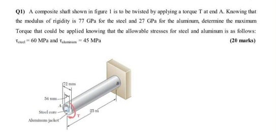 Solved 1) A composite shaft shown in figure 1 is to be | Chegg.com