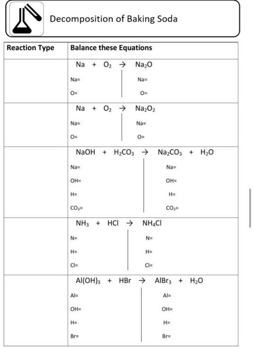 Solved Decomposition of Baking Soda | Chegg.com