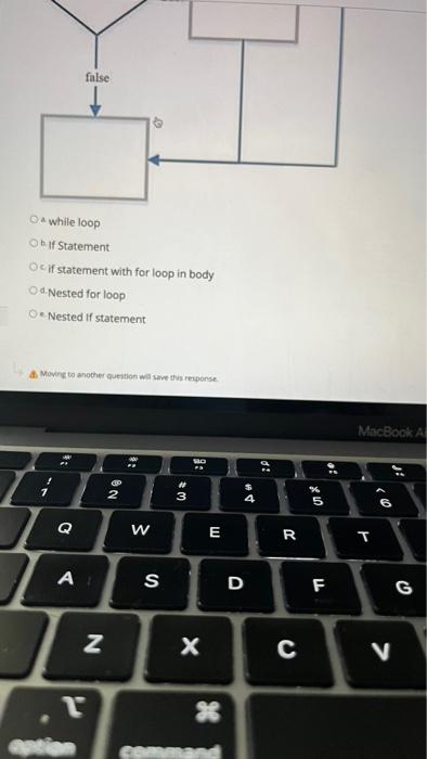 What does this flowchart represent? a. while loop | Chegg.com