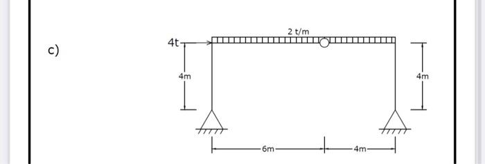 Solved Determine the reactions & Draw the B.M.D. & S.F.D. | Chegg.com