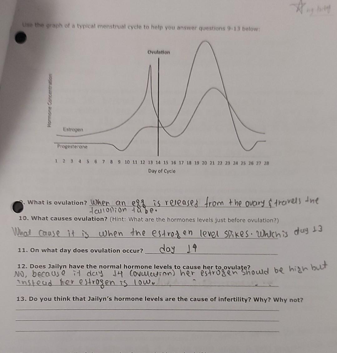 Solved CLUE 2 RGH Laboratory Endocrinoloxy Report 2020