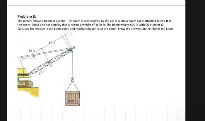 Solved Problem 3: The picture shows a boom of a crane. The | Chegg.com