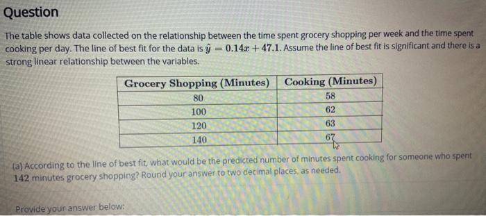 Solved Question The table shows data collected on the | Chegg.com