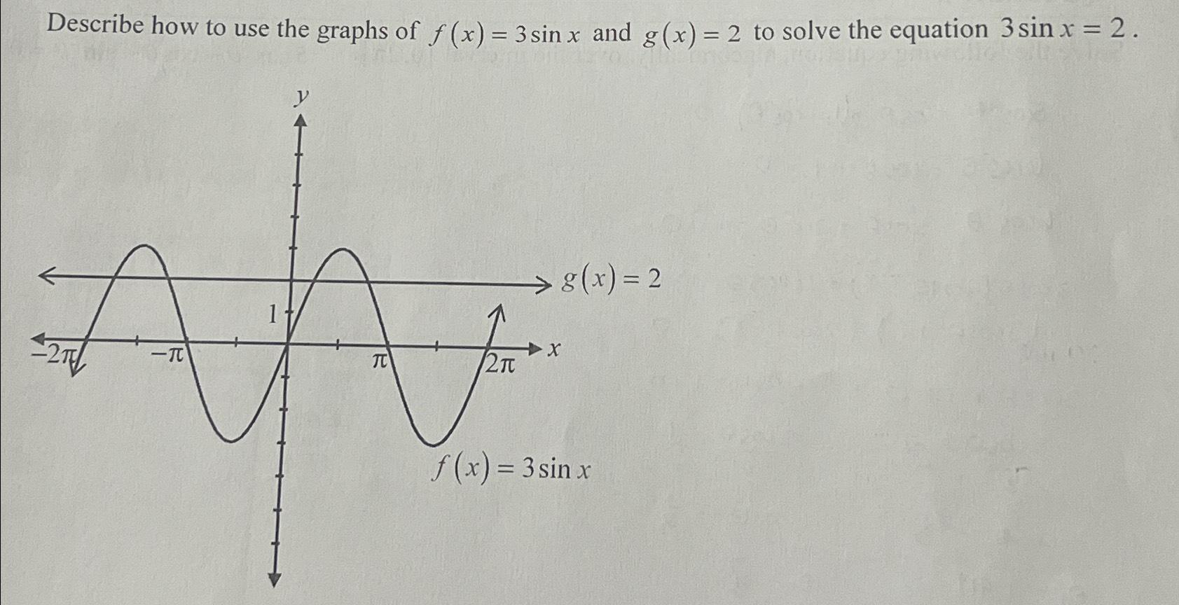 Solved Describe how to use the graphs of f(x)=3sinx ﻿and | Chegg.com