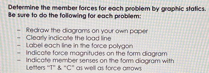 Solved Determine the member forces for each problem by | Chegg.com