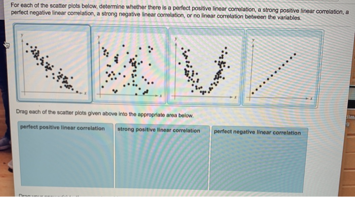 solved-two-variables-have-a-positive-linear-correlation-chegg