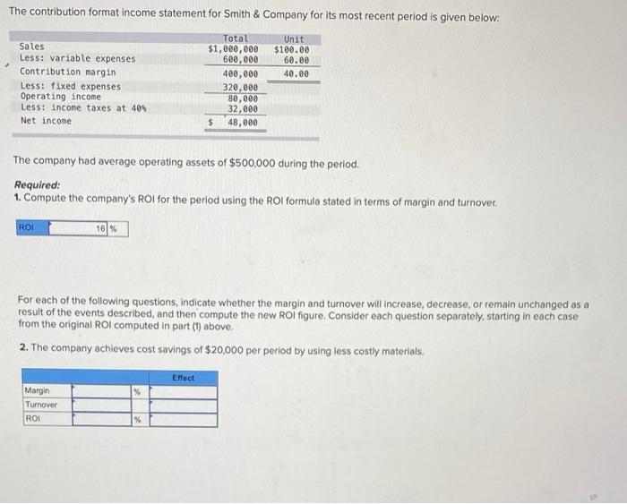 Solved The contribution format income statement for Smith & | Chegg.com