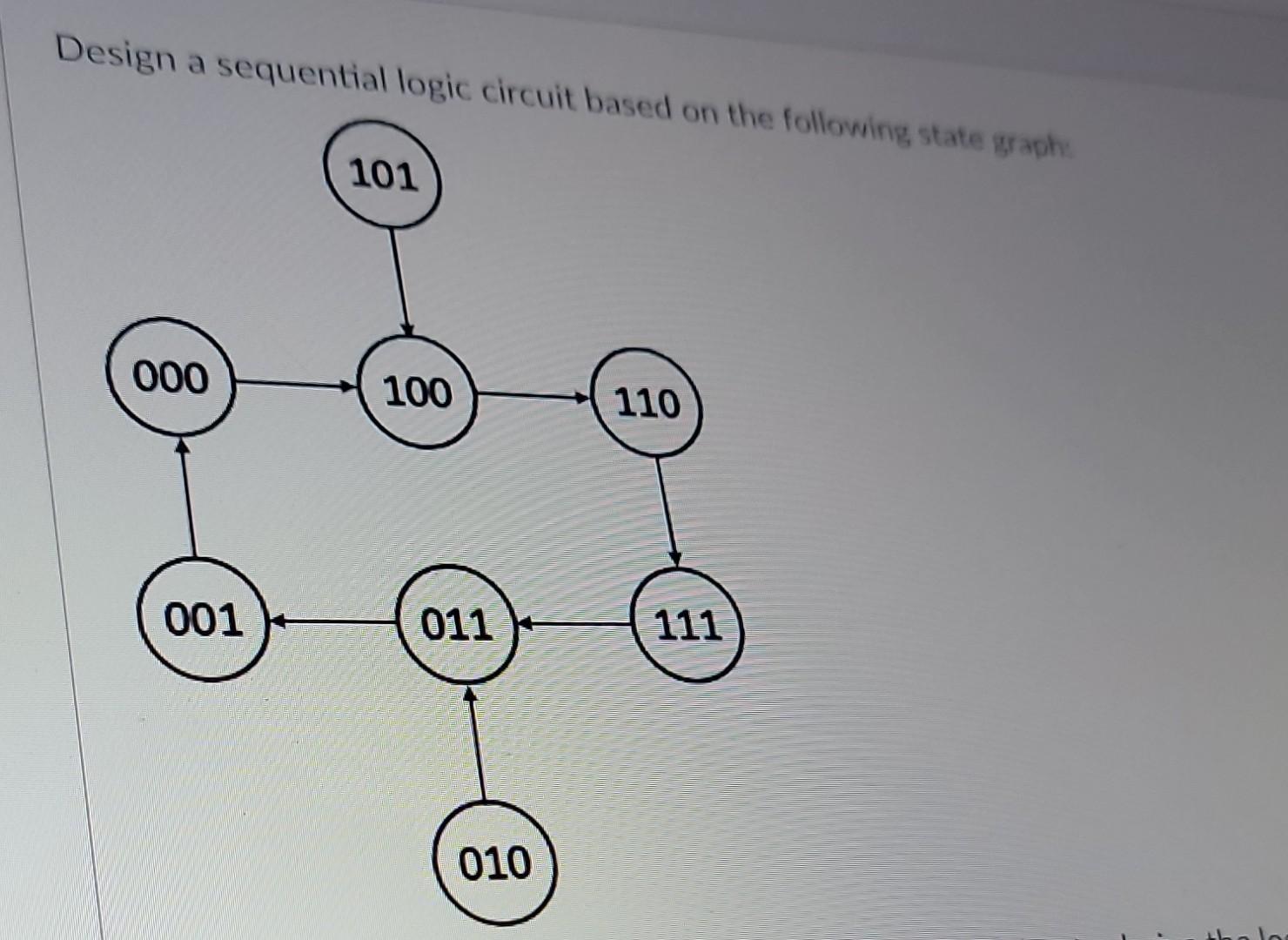 Solved Design a sequential logic circuit hasad ..... | Chegg.com