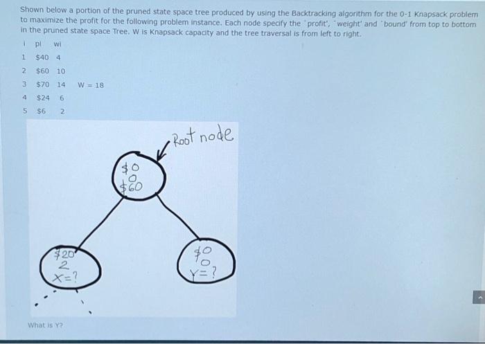 Solved Shown below a portion of the pruned state space tree | Chegg.com