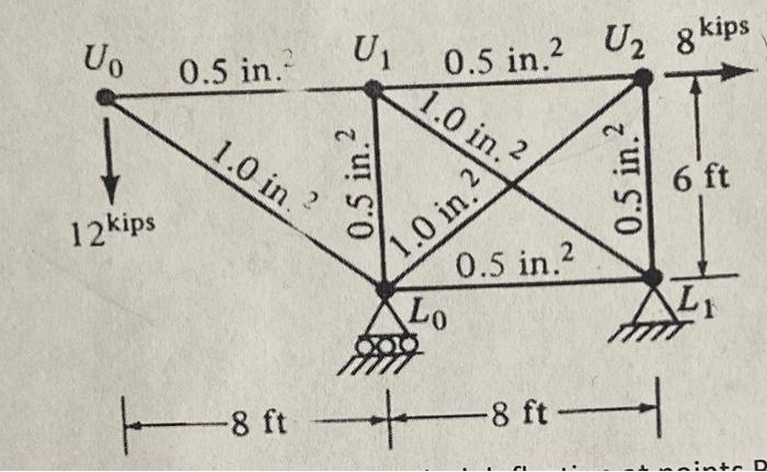 Solved Determine the vertical and horizontal displacement at | Chegg.com