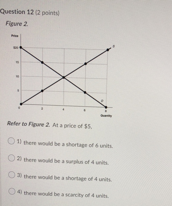 Solved Question 12 (2 points) Figure 2. Price Quantity Refer | Chegg.com
