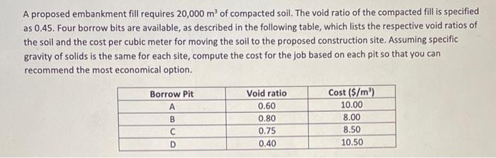 Solved A Proposed Embankment Fill Requires 20,000 M3 Of | Chegg.com