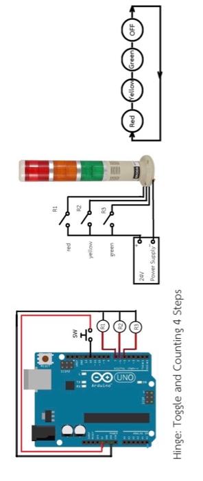 Solved 2. Show your idea of a program to control | Chegg.com
