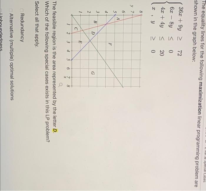 Solved The equality lines for a minimization linear | Chegg.com