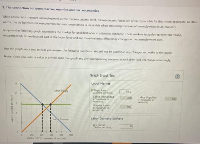 Solved 2. The connection between macroeconomics and | Chegg.com