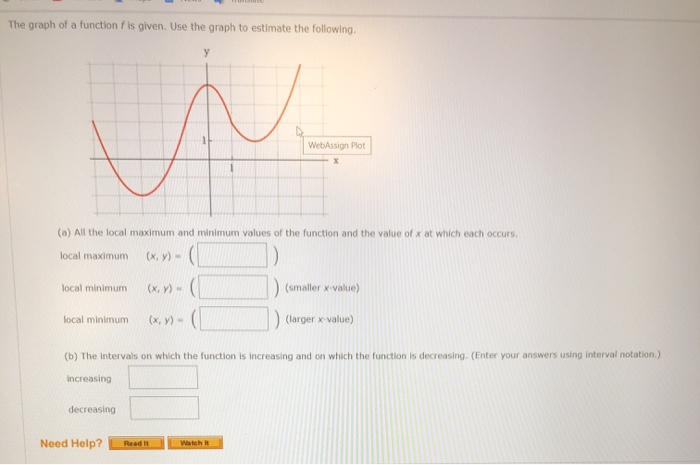 Solved The Graph Of The Function F Is Given Use The Graph To