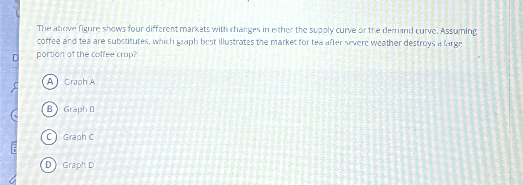 Solved The above figure shows four different markets with | Chegg.com