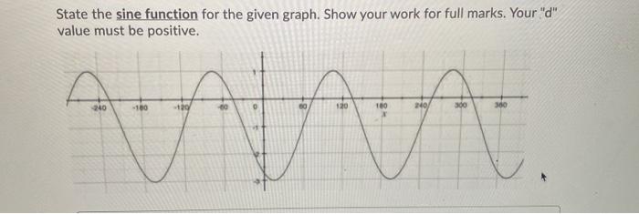 Solved State the sine function for the given graph. Show | Chegg.com