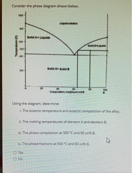 Solved Consider the phase diagram shown below. 1000 Liquid | Chegg.com