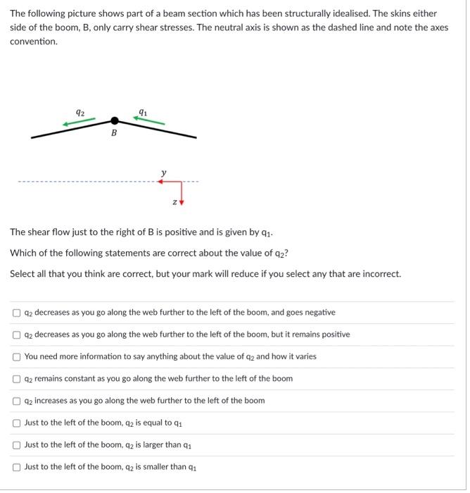 Solved The following picture shows part of a beam section | Chegg.com