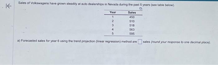 Solved .K Sales of Volkswagens have grown steadily at auto | Chegg.com