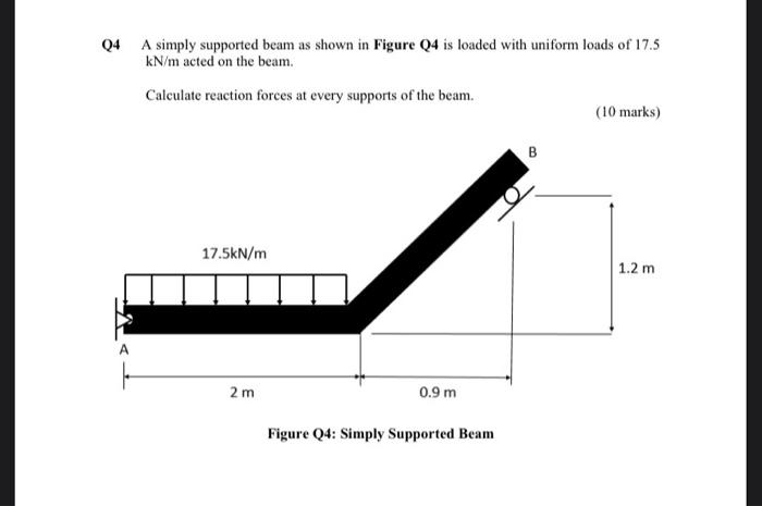 Solved Q4 A simply supported beam as shown in Figure Q4 is | Chegg.com