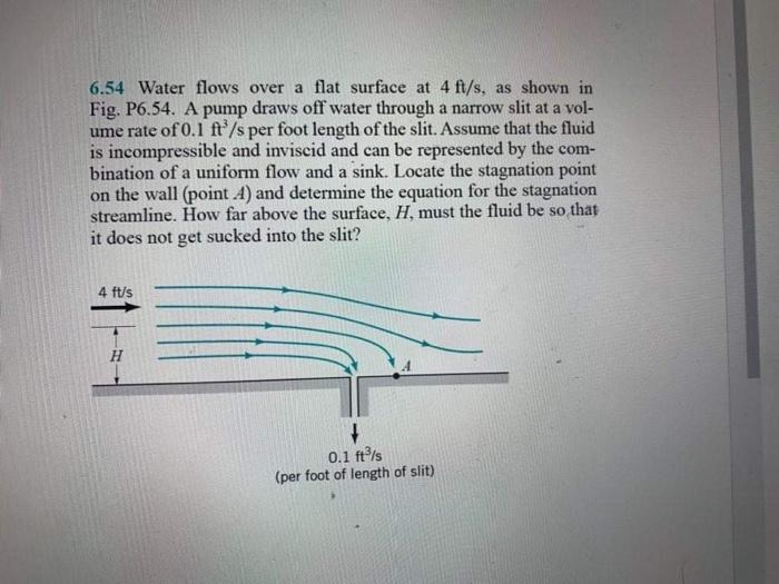 Solved 6.54 Water flows over a flat surface at 4 ft/s, as | Chegg.com