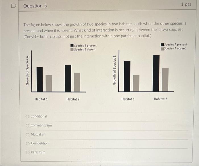 Solved The figure below shows the growth of two species in | Chegg.com