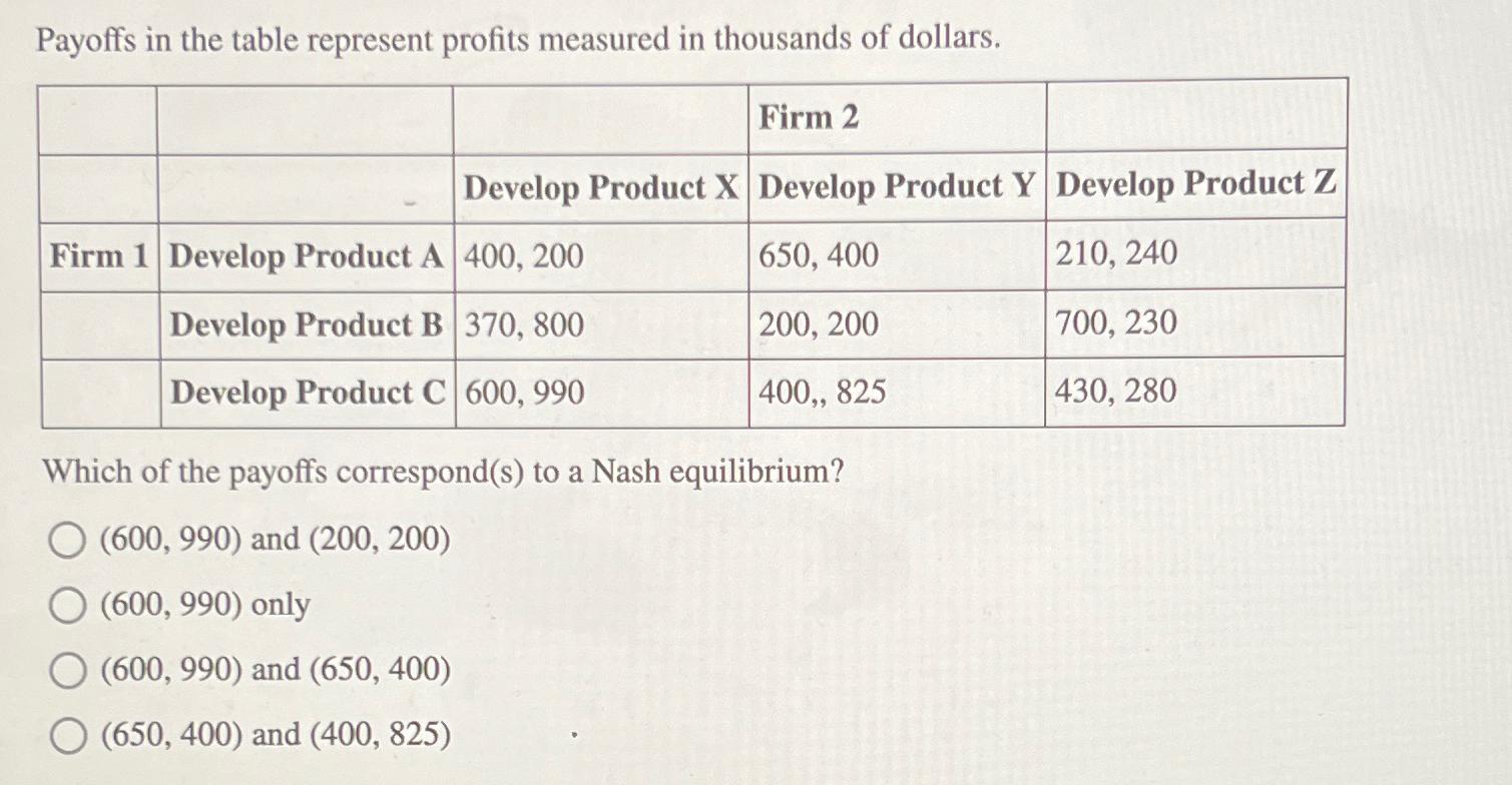 Solved Payoffs in the table represent profits measured in | Chegg.com
