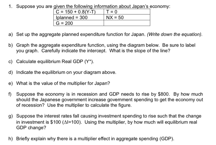 Solved 1. Suppose you are given the following information | Chegg.com