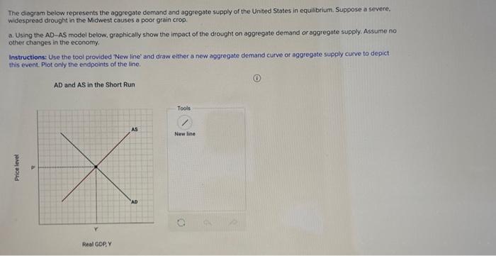 The diagram below represents the aggregate demand and aggregate supply of the United States in equilibrium. Suppose a severe.