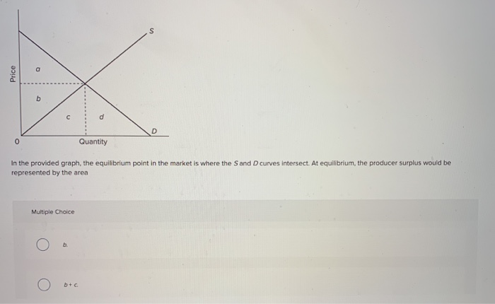 Solved s a Price b c d D 0 Quantity in the market whe the | Chegg.com