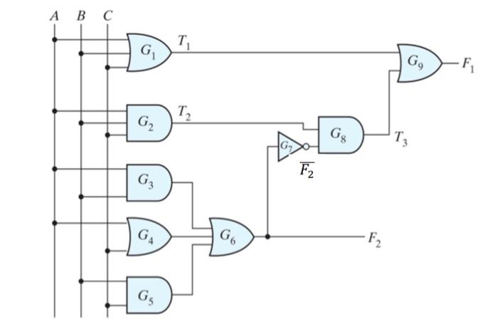 Solved Analyze the logic diagram in the figure and find the | Chegg.com