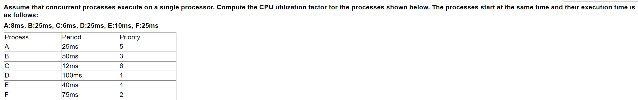 Solved Assume that concurrent processes execute on a single | Chegg.com