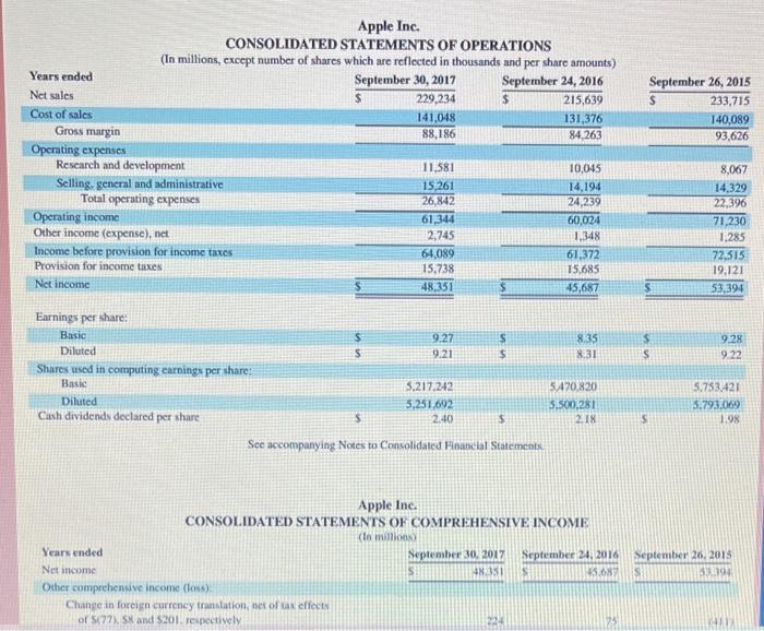 Solved AA 12-1 Company Analysis LO A1 Use Apple's Financial | Chegg.com