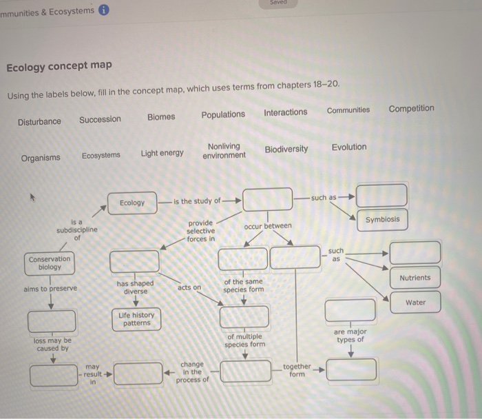 Solved Saved Communities & Ecosystems Ccuvуу сонсср нар | Chegg.com