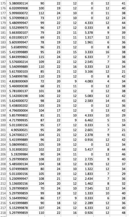 Use The Following Dataset To Answer The Dataset 